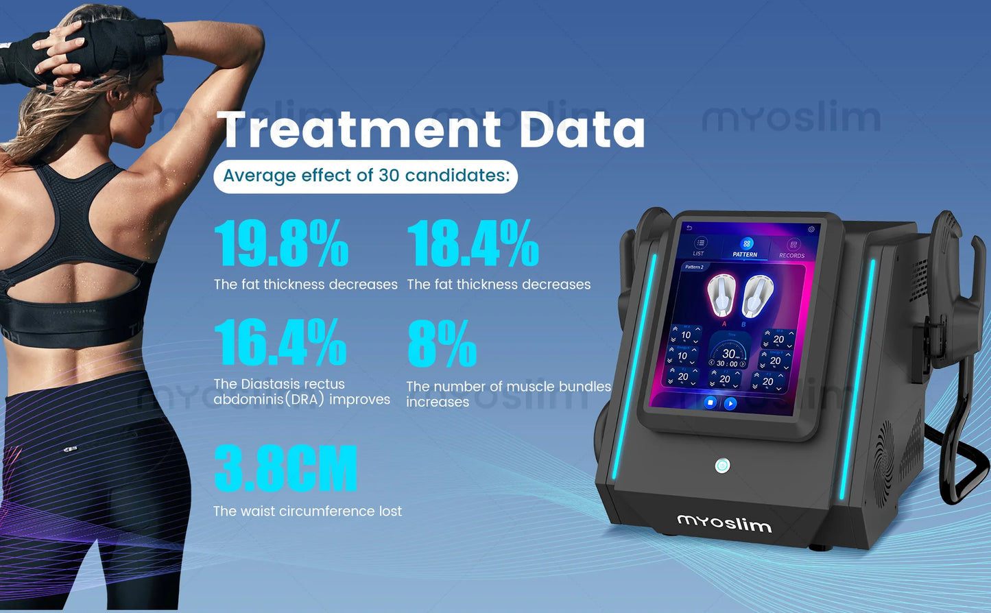 MYOSLIM 6500W EMS Body Slimming Machine For Electromagnetic Muscle Stimulation