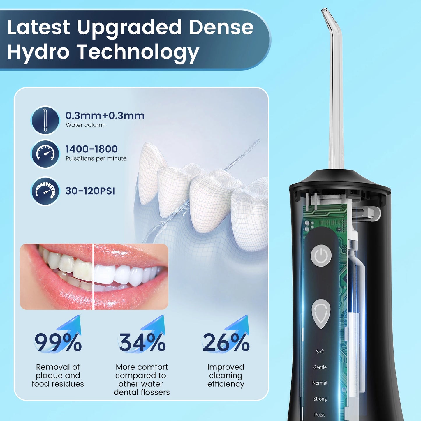 Sejoy Water Flosser Professional for Teeth Braces and Gums