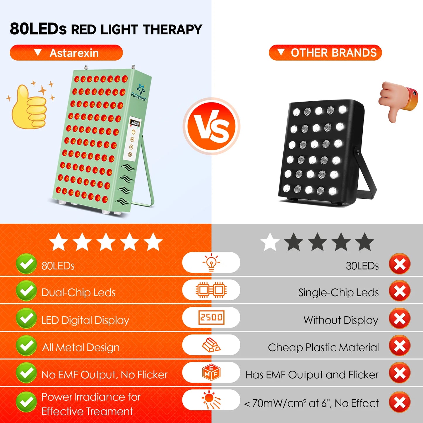 Astarexin Red Light Panel For Body And Facial Muscular Relaxation