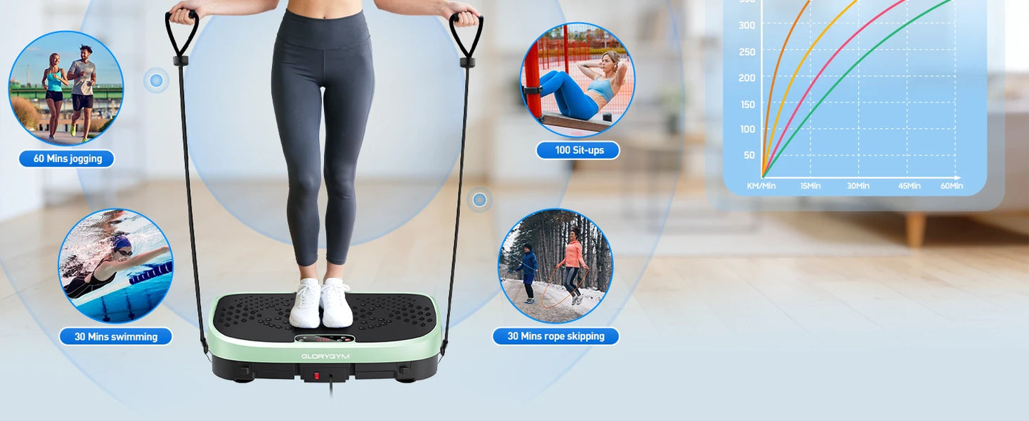Vibration Plate Fat Burning Machine 120 Speed Levels 330lbs Capacity