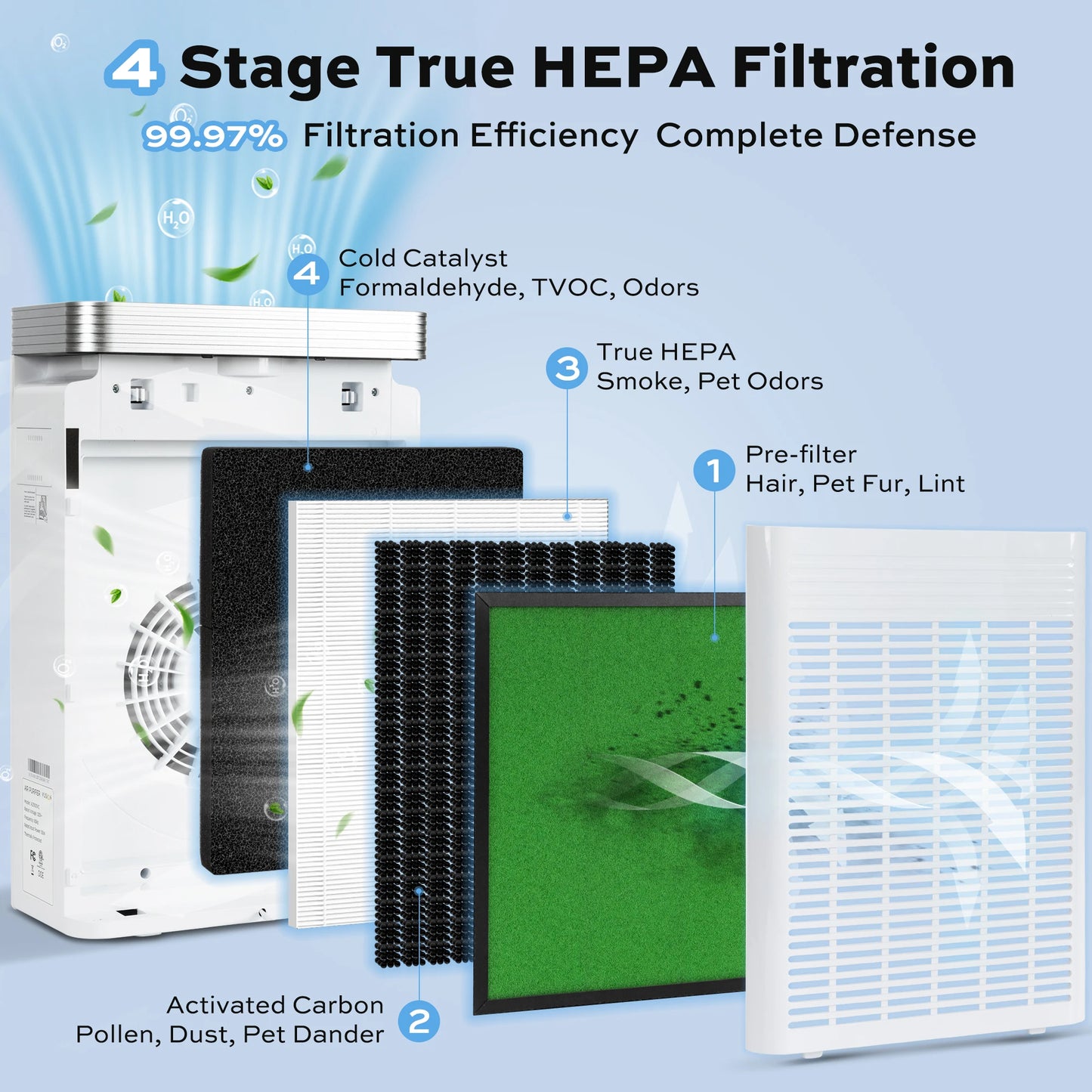 Deli Air Purifier With HEPA Filter For Pet Dander Dust