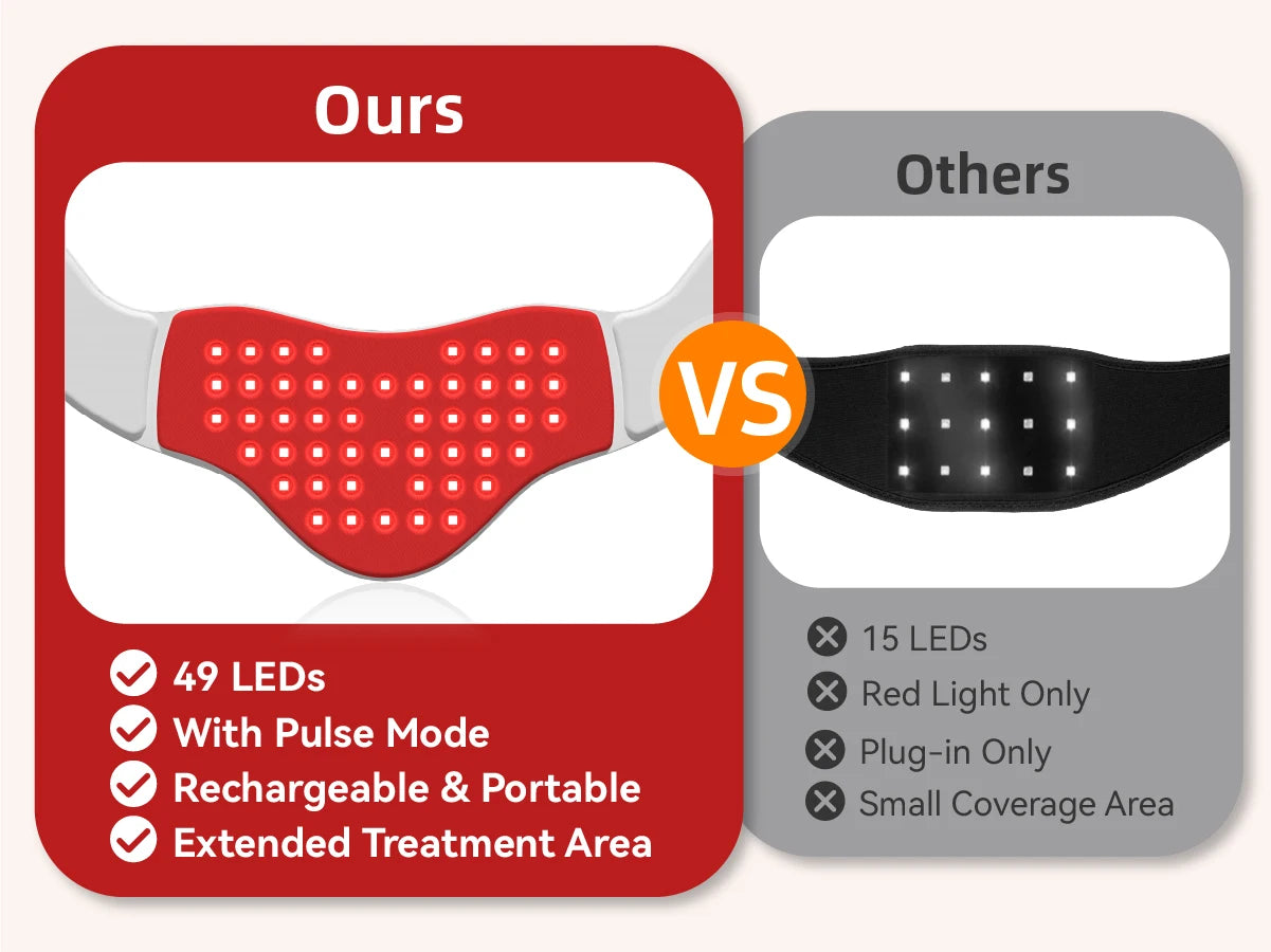 Hello Face L1 Portable Neck Pain Relief LED Therapy Device