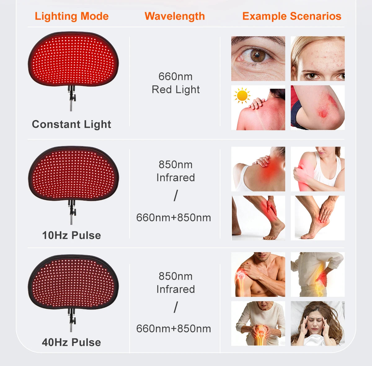 Astarexin 432 Led Red Light Therapy Panel Face Body