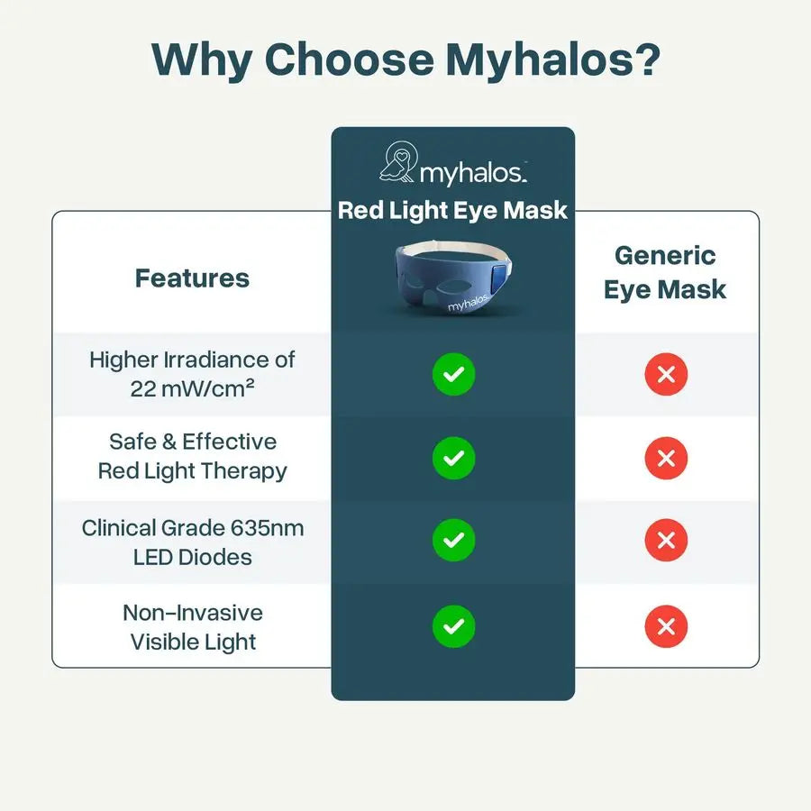 Red Light Therapy Eye Mask for Wrinkles and Dark Circles