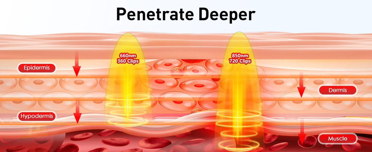 Astarexin Red Light Therapy Heating Pad For Muscle Pain Relief
