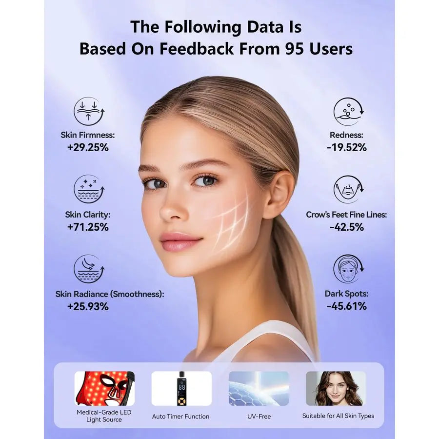 XMSJ LED Light Therapy Face Mask 630nm 830nm Home Use