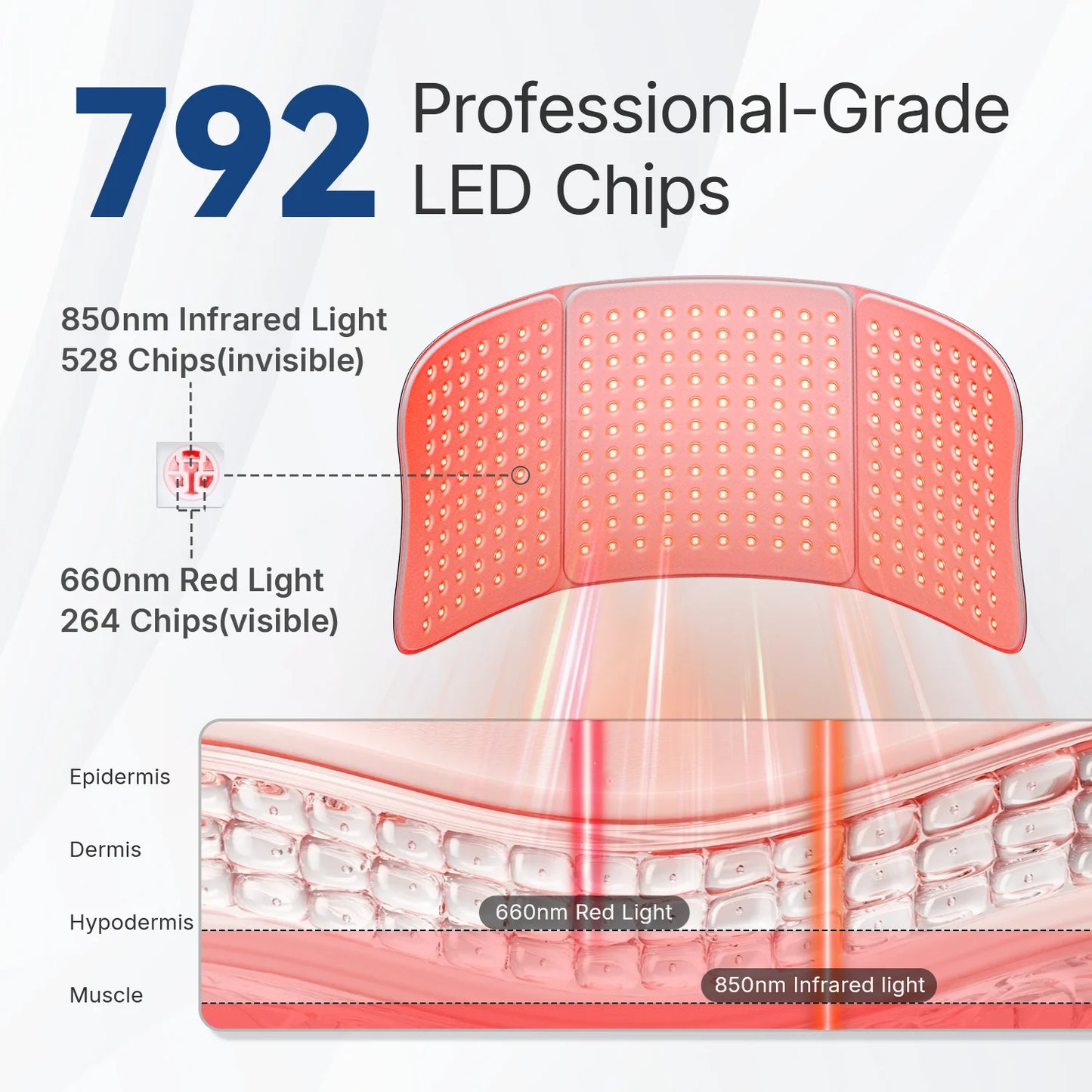 Hello Face LED Light Therapy Mat 660nm 850nm Near Infrared