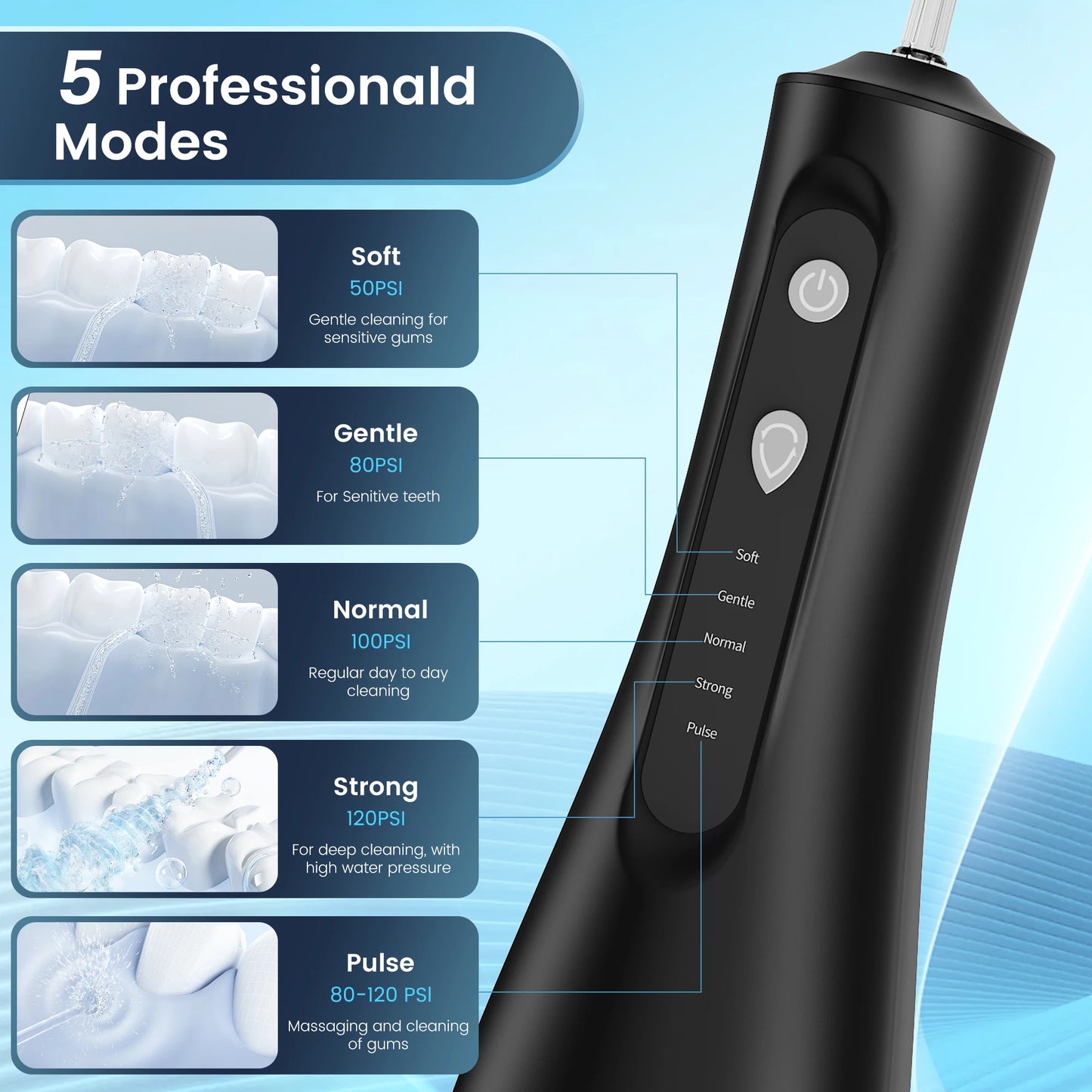 Sejoy Water Flosser Professional for Teeth Braces and Gums