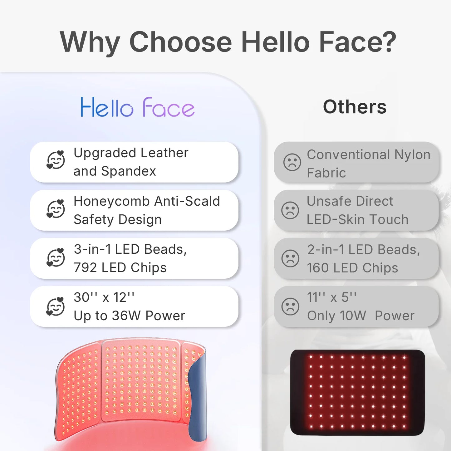 Hello Face LED Light Therapy Mat 660nm 850nm Near Infrared