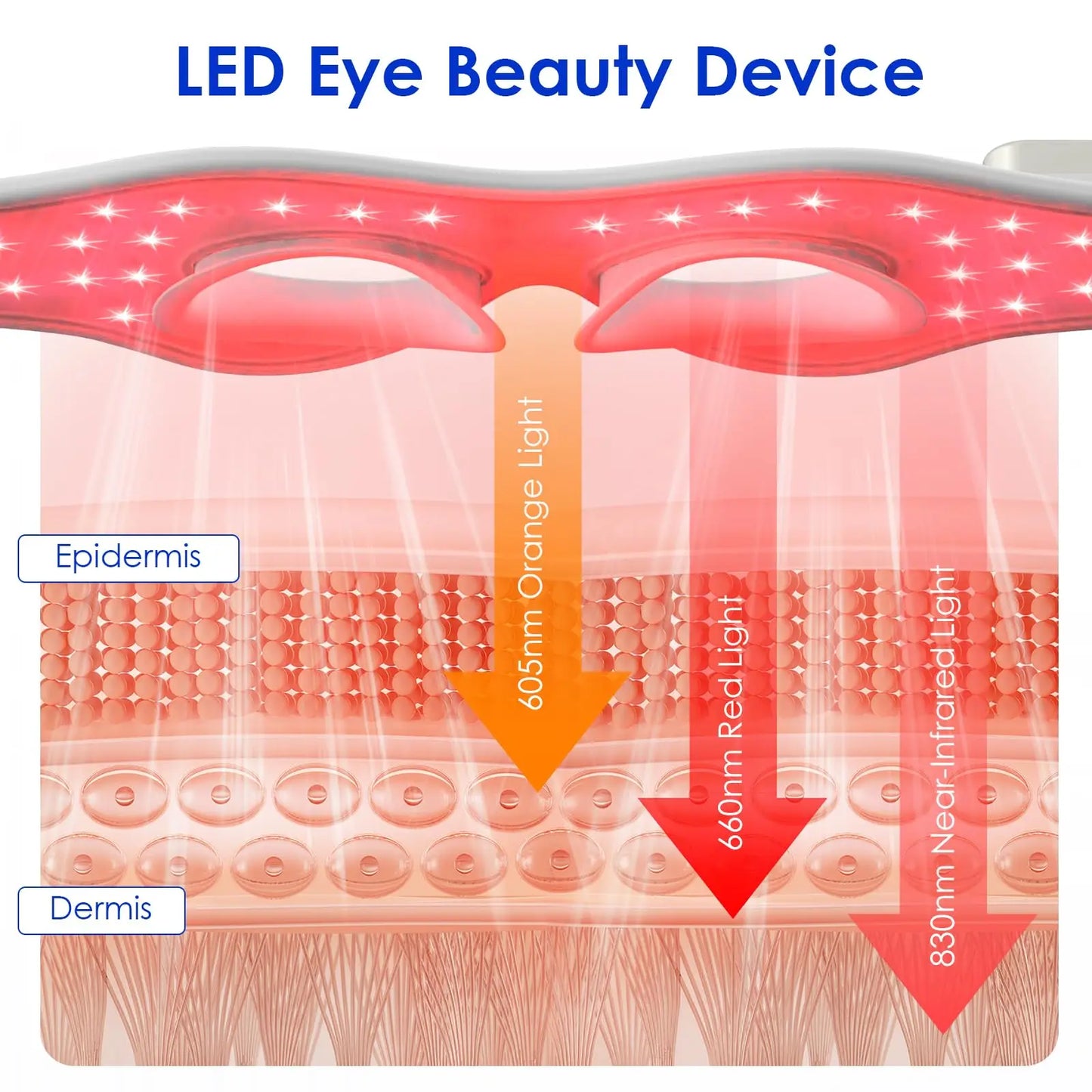 KTS 3D Eye Massager With Red Light Therapy For Eyes