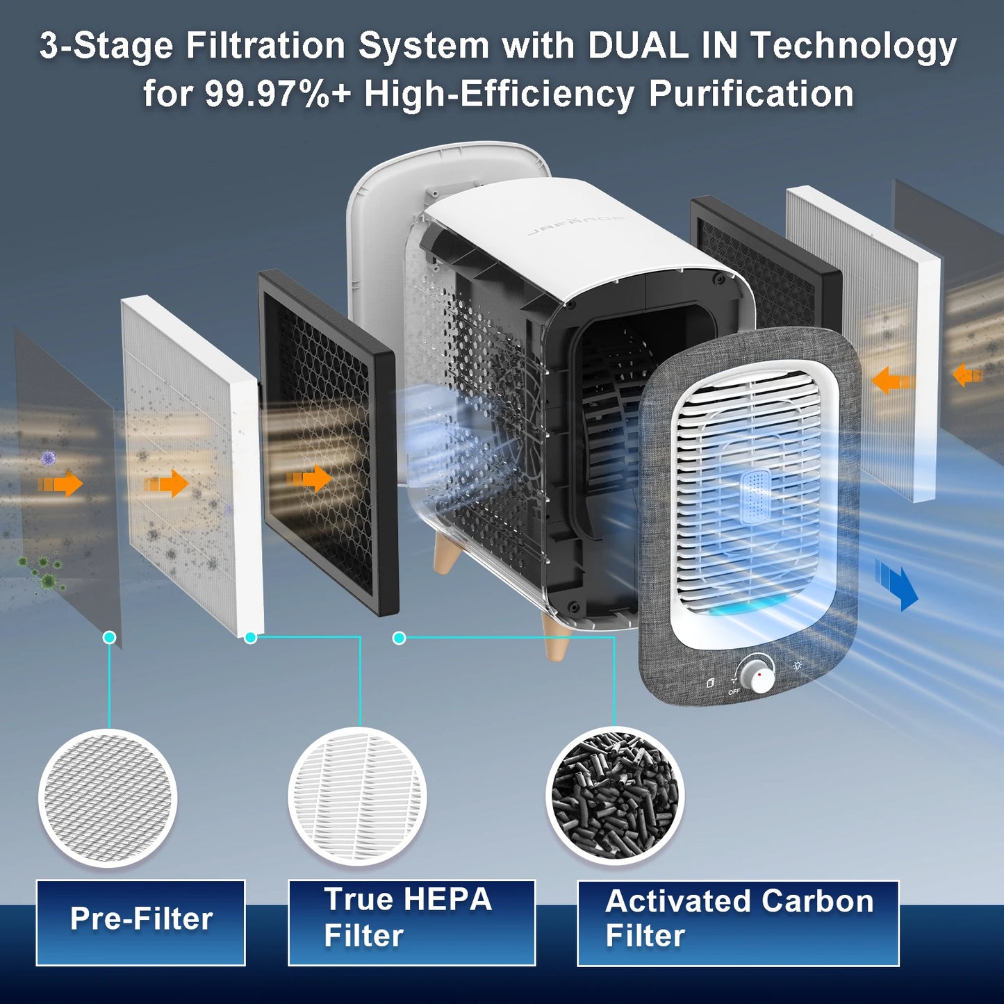 Jafanda Air Purifier for Bedroom with HEPA Activated Carbon